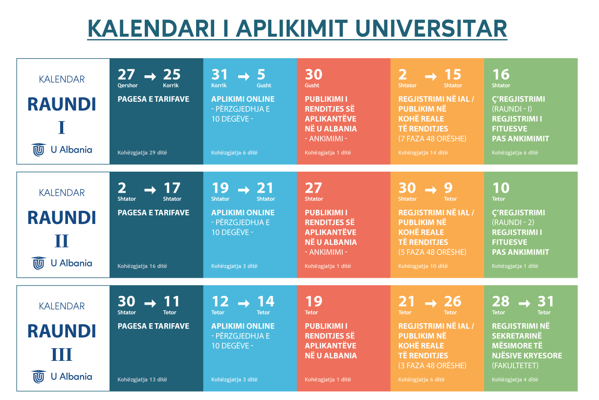 Kalendari i Aplikimit Universitar